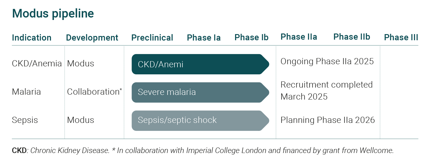 Systemic Inflammation Image